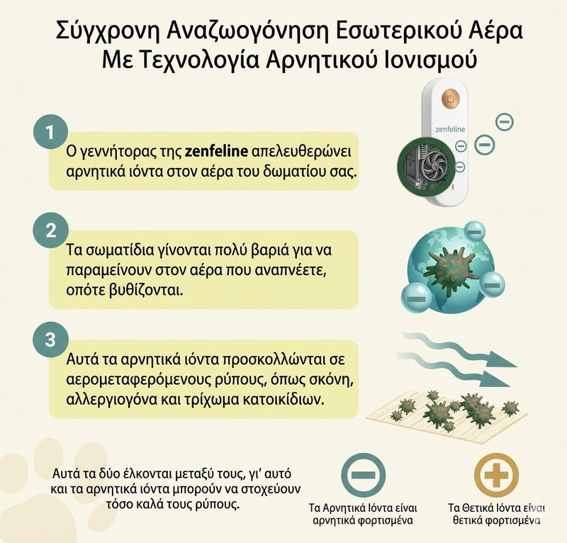 Product Graphic